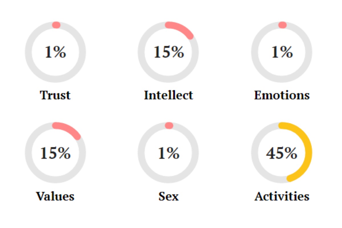 scorpio and gemini compatibility