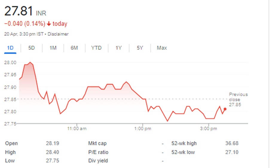itbees share price
