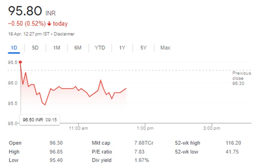 kvb share price
