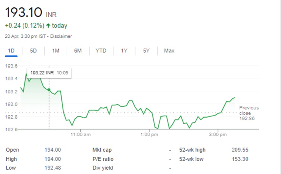 nifty bees share price
