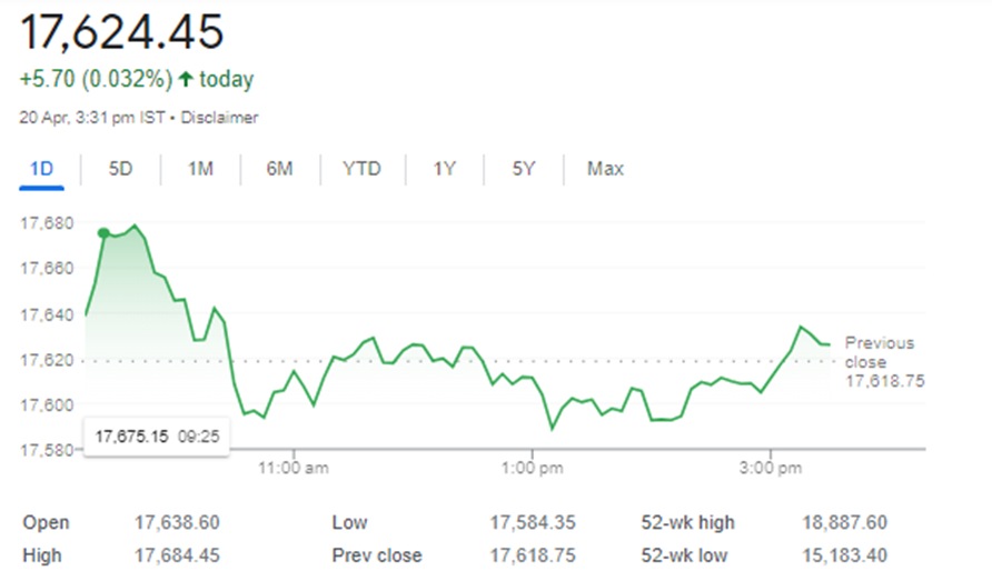 nse 50 share price