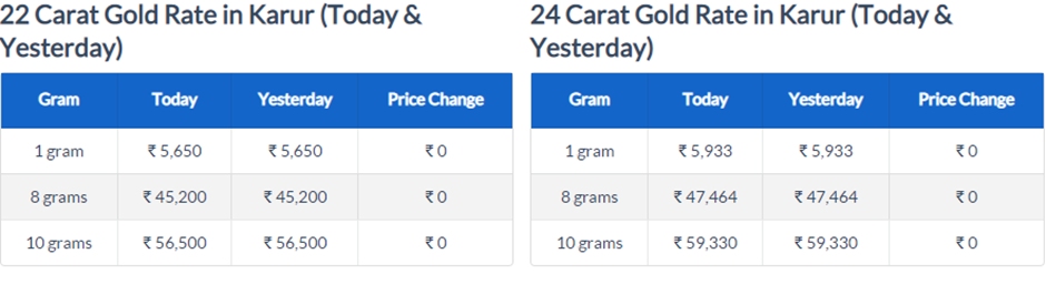 today gold rate in karur