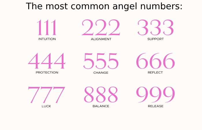 The most common angel numbers_