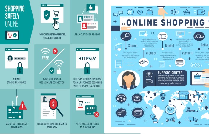 How to Protect Yourself When Shopping from Unknown Sites