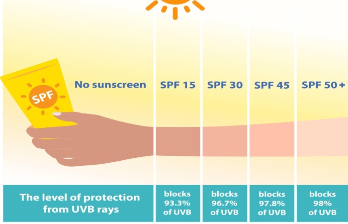 reginald men vs competitors sunscreen india