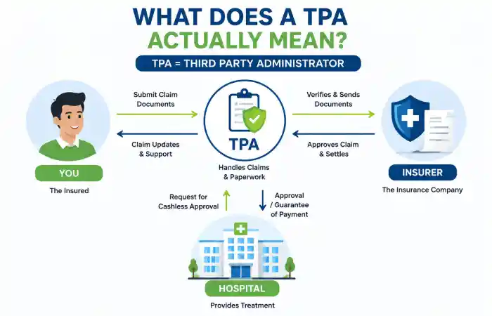 what does a tpaactually mean_